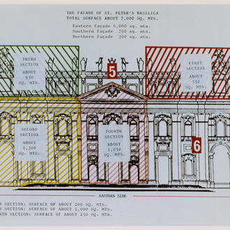 Drawing which shows the work sections on St. Peter's Basilica's façade. The K of C funded the cleaning & restoration of the 65,000-square-foot façade.